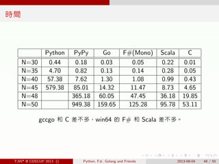 . . . . . .
時間
Python PyPy Go F#(Mono) Scala C
N=30 0.44 0.18 0.03 0.05 0.22 0.01
N=35 4.70 0.82 0.13 0.14 0.28 0.05
N=40 ...