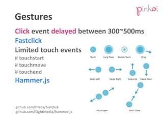 Gestures
Click	
  event	
  delayed	
  between	
  300~500ms
Fastclick
Limited	
  touch	
  events
#	
  touchstart
#	
  touch...