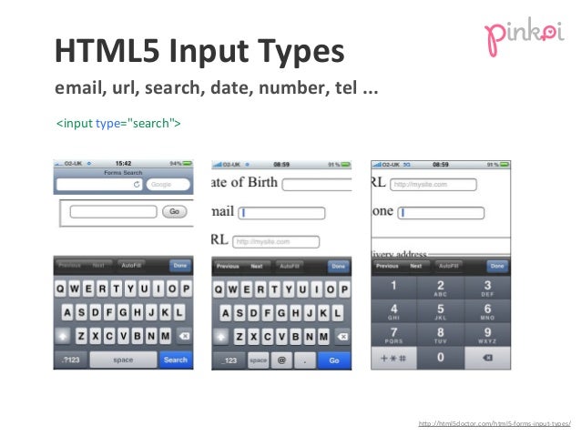 Html5 Input Pattern Ip Address | input type pattern only numbers html5 input number only Html5 Input Pattern Ip Address | input type pattern only numbers html5 input number only