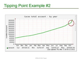 What we did for those growth
COSCUP 2013 Taipei
# For example1
$ ec2addsnap
$ ec2addvol –snapshot <snap_id> –s 1024G
$ ec2...