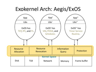 Exokernel Arch: Aegis/ExOS
Kernel Space
Libs’Libs
ExOS has
TCP, IPC, and FS.
App App’
ExOS’ has
VM, POSIX, and
Scheduler.
...