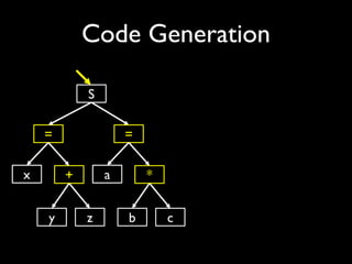 (COSCUP 2015) A Beginner's Journey to Mozilla SpiderMonkey JS Engine | PDF