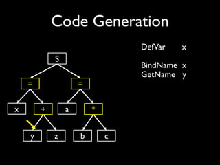 (COSCUP 2015) A Beginner's Journey to Mozilla SpiderMonkey JS Engine | PDF