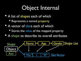 (COSCUP 2015) A Beginner's Journey to Mozilla SpiderMonkey JS Engine | PDF
