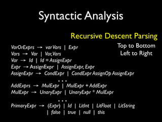(COSCUP 2015) A Beginner's Journey to Mozilla SpiderMonkey JS Engine | PPT