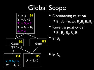 (COSCUP 2015) A Beginner's Journey to Mozilla SpiderMonkey JS Engine | PPT