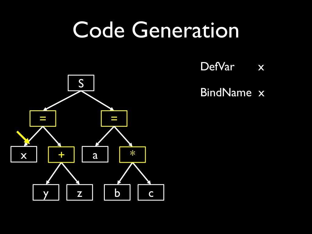 (COSCUP 2015) A Beginner's Journey to Mozilla SpiderMonkey JS Engine