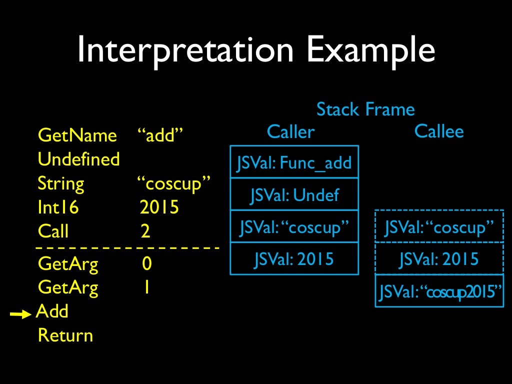(COSCUP 2015) A Beginner's Journey to Mozilla SpiderMonkey JS Engine