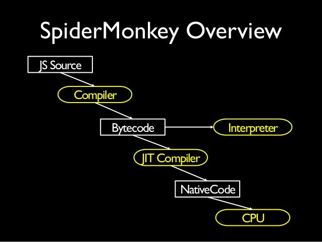 (COSCUP 2015) A Beginner's Journey to Mozilla SpiderMonkey JS Engine