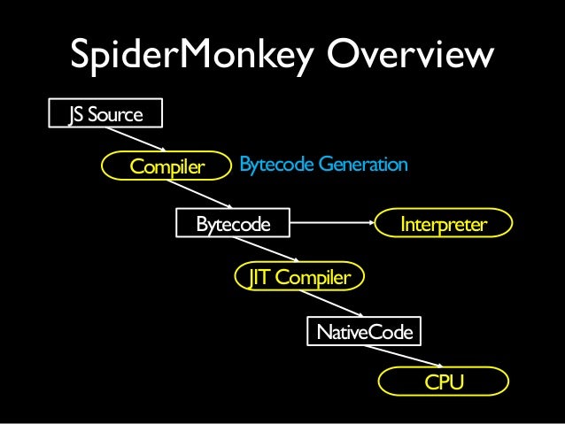 SpiderMonkey - Alchetron, The Free Social Encyclopedia