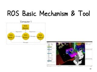 ROS Basic Mechanism & Tool
13
 