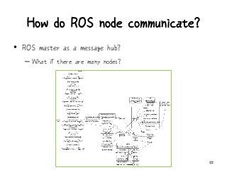 How do ROS node communicate?
• ROS master as a message hub?
– What if there are many nodes?
22
 