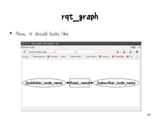 rqt_graph
• Now, it should looks like
28
 