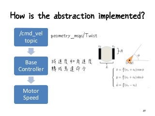 How is the abstraction implemented?
37
/cmd_vel
topic
Base
Controller
Motor
Speed
geometry_msgs/Twist
將速度和角速度
轉成馬達命令
 