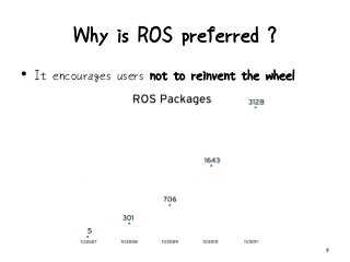 Why is ROS preferred ?
9
• It encourages users not to reinvent the wheel
 