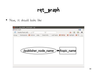 rqt_graph
• Now, it should looks like
26
 