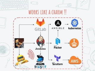 works like a charm !!
 