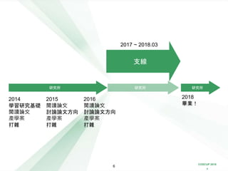 COSCUP 2018
x
6
研究所
2014
學習研究基礎
閱讀論文
產學案
打雜
2015
閱讀論文
討論論文方向
產學案
打雜
2016
閱讀論文
討論論文方向
產學案
打雜
支線
研究所
2017 ~ 2018.03
2018
畢業！
研究所
 