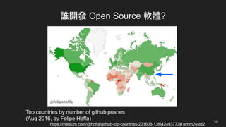 誰開發 Open Source 軟體?
https://medium.com/@hoffa/github-top-countries-201608-13f642493773#.wmm24st82
Top countries by number of github pushes
(Aug 2016, by Felipe Hoffa)
36
 