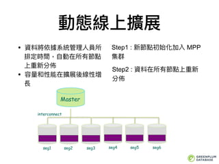 動態線上擴展
• 資料將依據系統管理理⼈人員所
排定時間，⾃自動在所有節點
上重新分佈
• 容量量和性能在擴展後線性增
長
Step1 : 新節點初始化加入 MPP
集群
Step2 : 資料在所有節點上重新
分佈
seg1 seg2 seg3
interconnect
Master
seg5 seg6seg4 seg5 seg6seg4seg1 seg2 seg3
interconnect
 