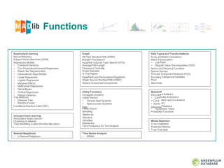Functions
Data Types and Transformations
Array and Matrix Operations
Matrix Factorization
• Low Rank
• Singular Value Decomposition (SVD)
Norms and Distance Functions
Sparse Vectors
Principal Component Analysis (PCA)
CategoricalVariables
g
Graph
All Pairs Shortest Path (APSP)
Breadth-FirstSearch
Hyperlink-Induced Topic Search (HITS)
Average Path Length
Closeness Centrality
Graph Diameter
In-Out Degree
Model Selection
Cross Validation
Prediction Metrics
Train-Test Split
s
ve Statistics
inality Estimators
lation and Covariance
ary
l Statistics
• Hypothesis Tests
Probability Functions
Supervised Learning
NeuralNetworks
Support Vector Machines (SVM)
Regression Models
• Clustered Variance
• Cox-ProportionalHazardsRegression
• Elastic Net Regularization
• Generalized Linear Models
• Linear Regression
• Logistic Regression
• Marginal Effects
• Multinomial Regression
• Naïve Bayes
• OrdinalRegression
• Robust Variance
Tree Methods
• Decision Tree
• Random Forest
Conditional Random Field (CRF)
Time Series Analysis
• ARIMA
Unsupervised Learning
Association Rules (Apriori)
Clustering (k-Means)
Topic Modelling (Latent Dirichlet Allocation)
PageRank and Personalized PageRank Encoding
Single Source Shortest Path (SSSP) Pivot
Weakly Connected Components Stemmin
Utility Functions Statistic
Conjugate Gradient Descripti
Linear Solvers • Card
• DenseLinear Systems • Corre
• SparseLinear Systems • Summ
Path Inferentia
PMML Export
Sampling
•Balanced
•Random
•Stratified
Sessionize
Term Frequency for Text Analysis
Nearest Neighbors
• k-Nearest Neighbors
 