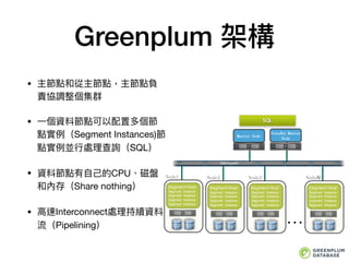 Greenplum 架構
• 主節點和從主節點，主節點負
責協調整個集群

• ⼀一個資料節點可以配置多個節
點實例例（Segment Instances)節
點實例例並⾏行行處理理查詢（SQL）

• 資料節點有⾃自⼰己的CPU、磁盤
和內存（Share nothing）

• ⾼高速Interconnect處理理持續資料
流（Pipelining）
…
SQL
Interconnect
Segment Host
Segment Instance
Segment Instance
Segment Instance
Segment Instance
Segment Host
Segment Instance
Segment Instance
Segment Instance
Segment Instance
Segment Host
Segment Instance
Segment Instance
Segment Instance
Segment Instance
Segment Host
Segment Instance
Segment Instance
Segment Instance
Segment Instance
Segment Host
Segment Instance
Segment Instance
Segment Instance
Segment Instance
N
 