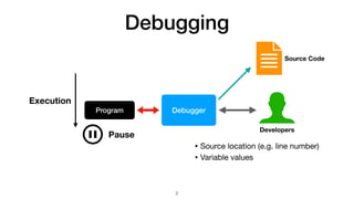 Debug Information And Where They Come From | PPT