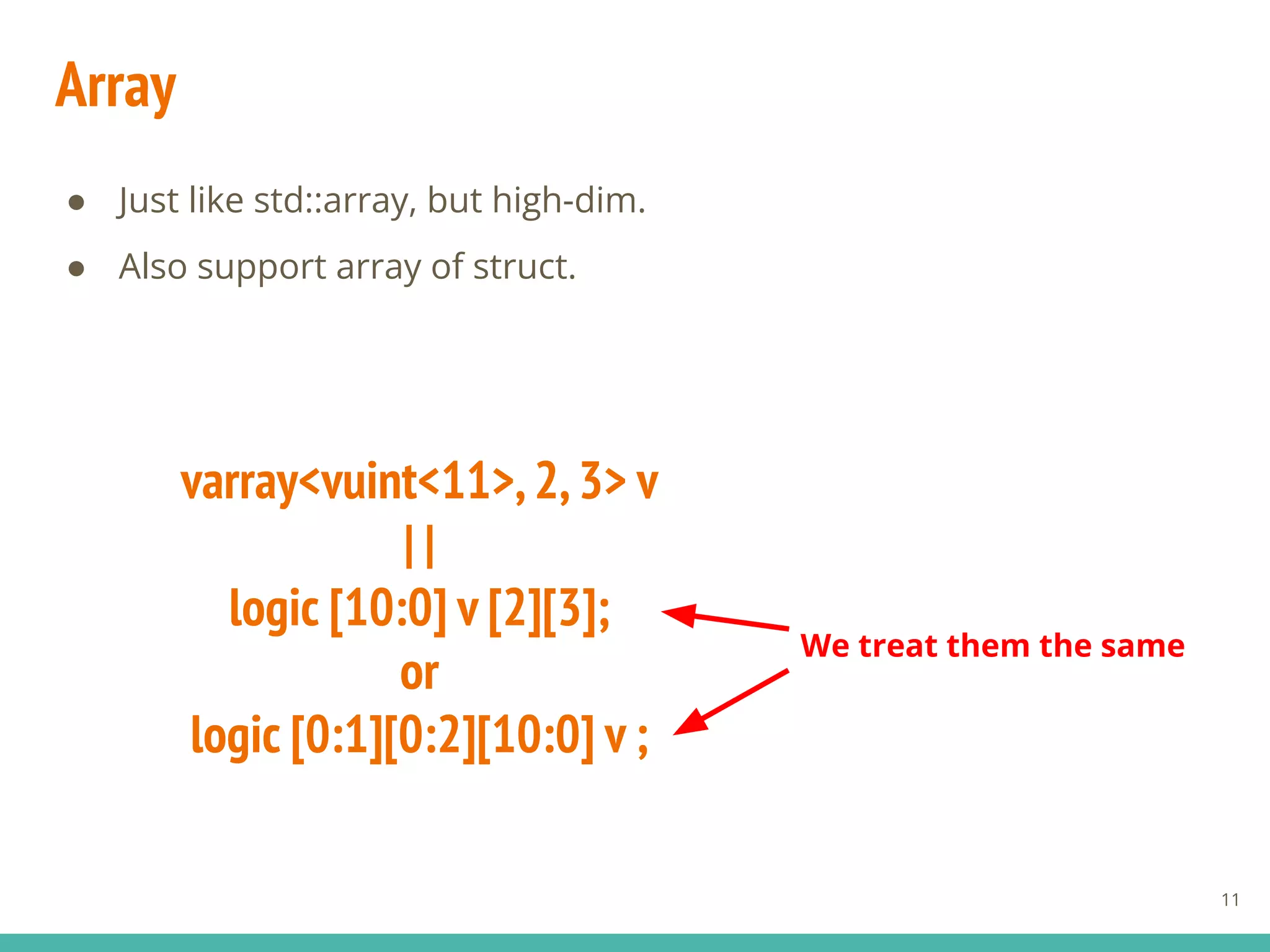 Array
● Just like std::array, but high-dim.
● Also support array of struct.
11
varray<vuint<11>,2,3> v
| |
logic [10:0] v [2][3];
or
logic [0:1][0:2][10:0] v ;
We treat them the same
 