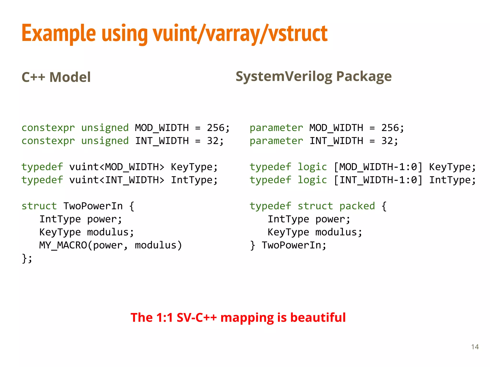 Example using vuint/varray/vstruct
parameter MOD_WIDTH = 256;
parameter INT_WIDTH = 32;
typedef logic [MOD_WIDTH-1:0] KeyType;
typedef logic [INT_WIDTH-1:0] IntType;
typedef struct packed {
IntType power;
KeyType modulus;
} TwoPowerIn;
constexpr unsigned MOD_WIDTH = 256;
constexpr unsigned INT_WIDTH = 32;
typedef vuint<MOD_WIDTH> KeyType;
typedef vuint<INT_WIDTH> IntType;
struct TwoPowerIn {
IntType power;
KeyType modulus;
MY_MACRO(power, modulus)
};
14
C++ Model SystemVerilog Package
The 1:1 SV-C++ mapping is beautiful
 