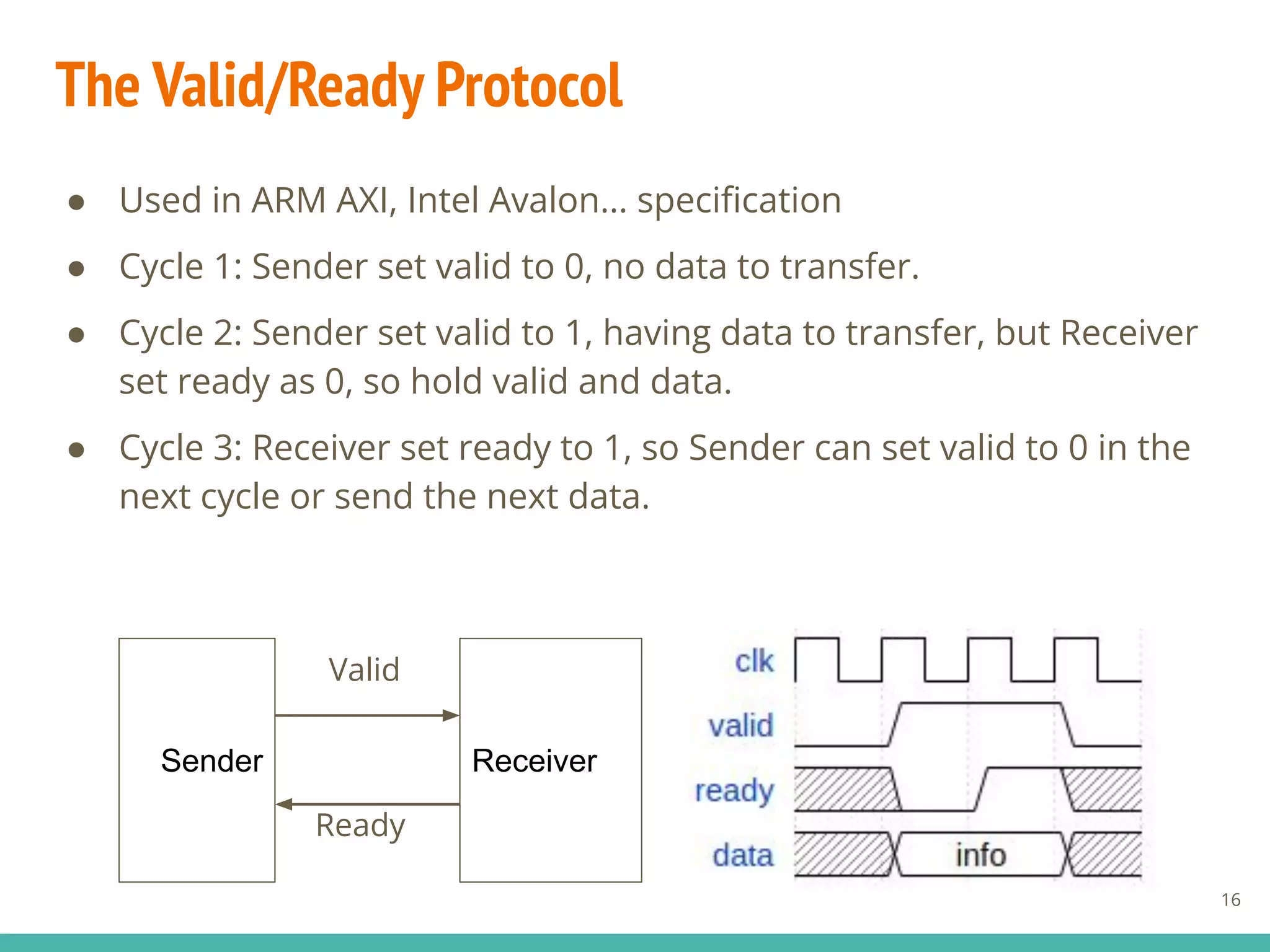 The Valid/Ready Protocol
16
● Used in ARM AXI, Intel Avalon... speciﬁcation
● Cycle 1: Sender set valid to 0, no data to transfer.
● Cycle 2: Sender set valid to 1, having data to transfer, but Receiver
set ready as 0, so hold valid and data.
● Cycle 3: Receiver set ready to 1, so Sender can set valid to 0 in the
next cycle or send the next data.
Valid
Ready
Sender Receiver
 