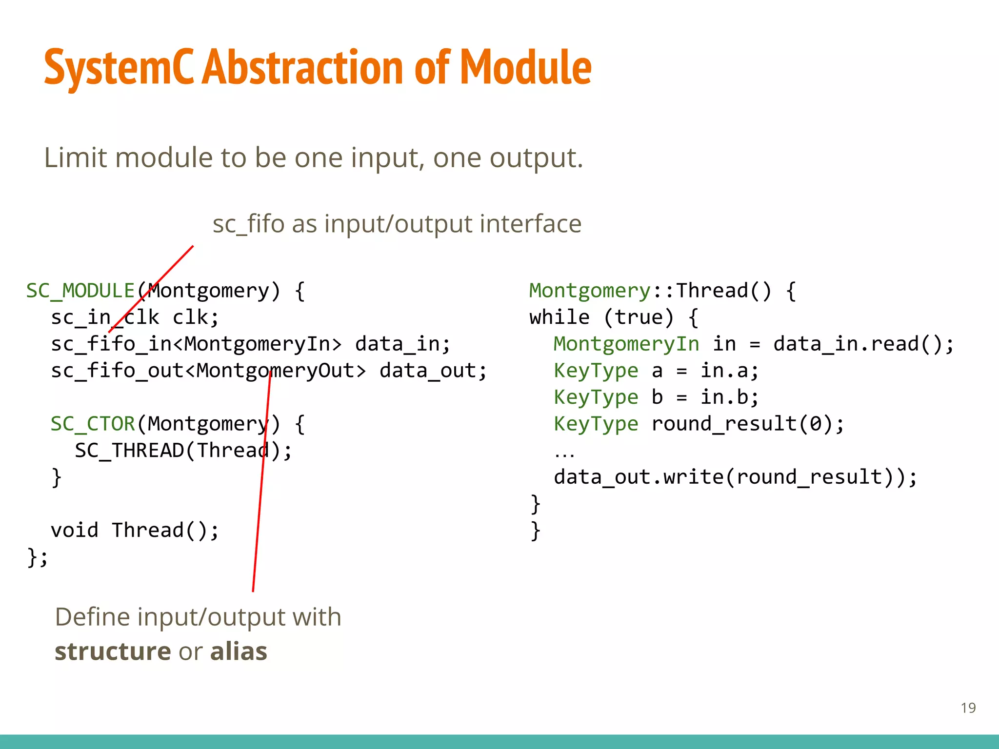 SystemCAbstraction of Module
Limit module to be one input, one output.
SC_MODULE(Montgomery) {
sc_in_clk clk;
sc_fifo_in<MontgomeryIn> data_in;
sc_fifo_out<MontgomeryOut> data_out;
SC_CTOR(Montgomery) {
SC_THREAD(Thread);
}
void Thread();
};
Montgomery::Thread() {
while (true) {
MontgomeryIn in = data_in.read();
KeyType a = in.a;
KeyType b = in.b;
KeyType round_result(0);
…
data_out.write(round_result));
}
}
Deﬁne input/output with
structure or alias
19
sc_ﬁfo as input/output interface
 