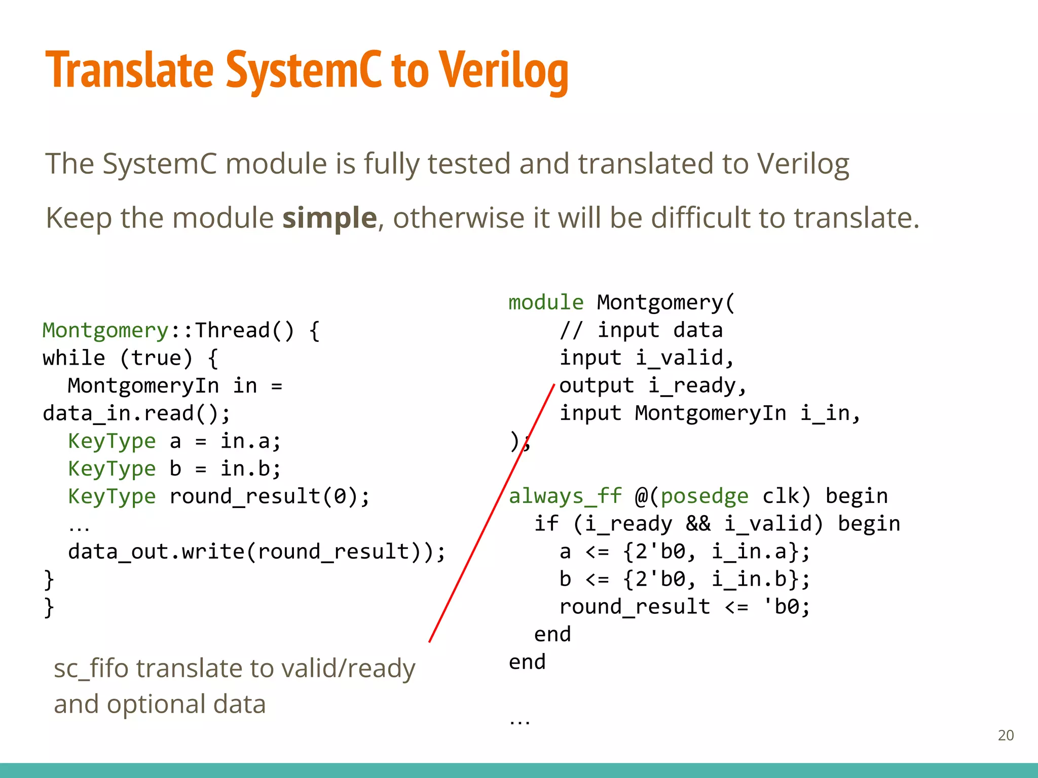 Translate SystemC to Verilog
Montgomery::Thread() {
while (true) {
MontgomeryIn in =
data_in.read();
KeyType a = in.a;
KeyType b = in.b;
KeyType round_result(0);
…
data_out.write(round_result));
}
}
20
The SystemC module is fully tested and translated to Verilog
Keep the module simple, otherwise it will be diﬃcult to translate.
module Montgomery(
// input data
input i_valid,
output i_ready,
input MontgomeryIn i_in,
);
always_ff @(posedge clk) begin
if (i_ready && i_valid) begin
a <= {2'b0, i_in.a};
b <= {2'b0, i_in.b};
round_result <= 'b0;
end
end
…
sc_ﬁfo translate to valid/ready
and optional data
 