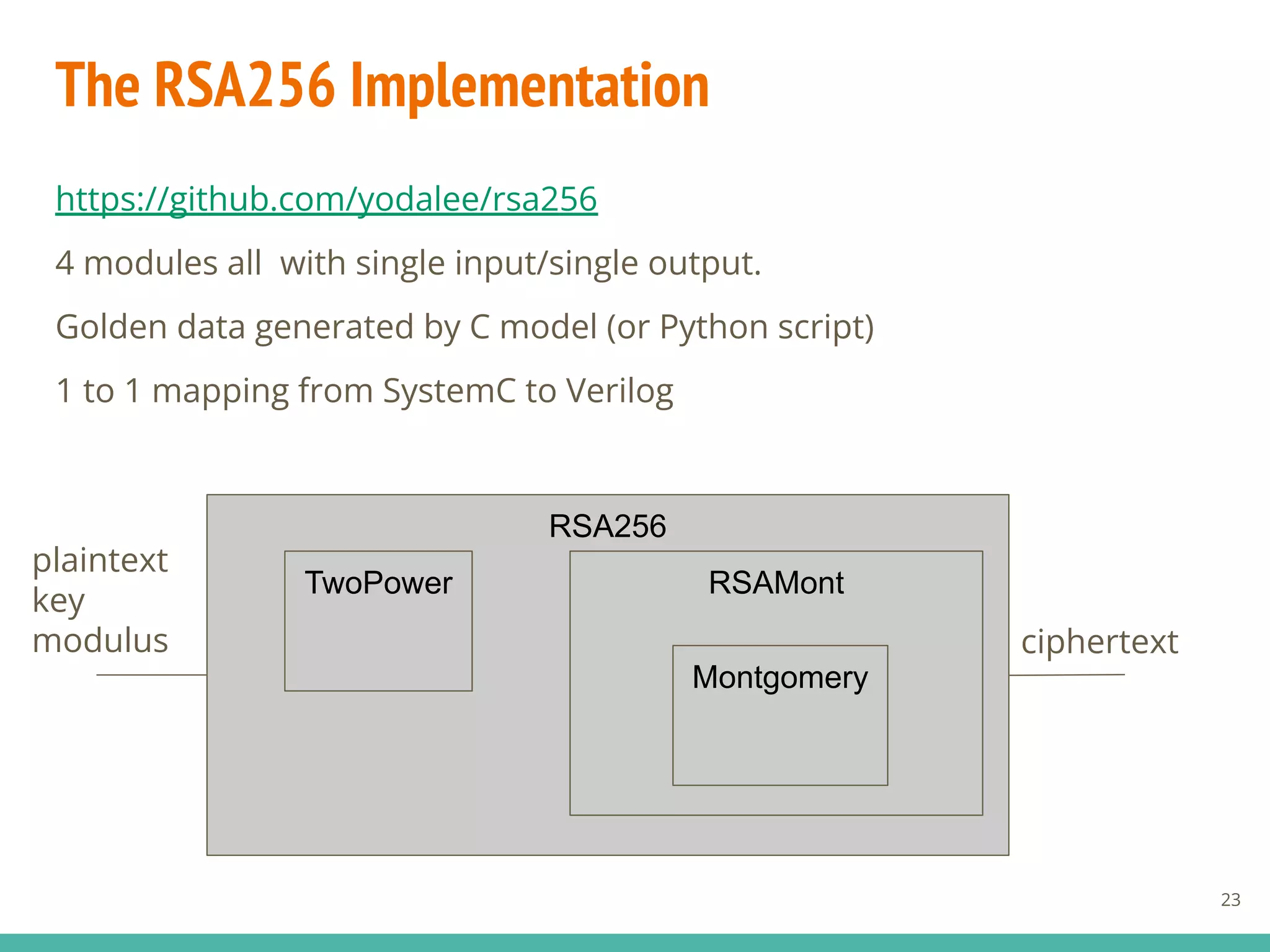 https://github.com/yodalee/rsa256
4 modules all with single input/single output.
Golden data generated by C model (or Python script)
1 to 1 mapping from SystemC to Verilog
The RSA256 Implementation
23
RSA256
plaintext
key
modulus ciphertext
TwoPower RSAMont
Montgomery
 