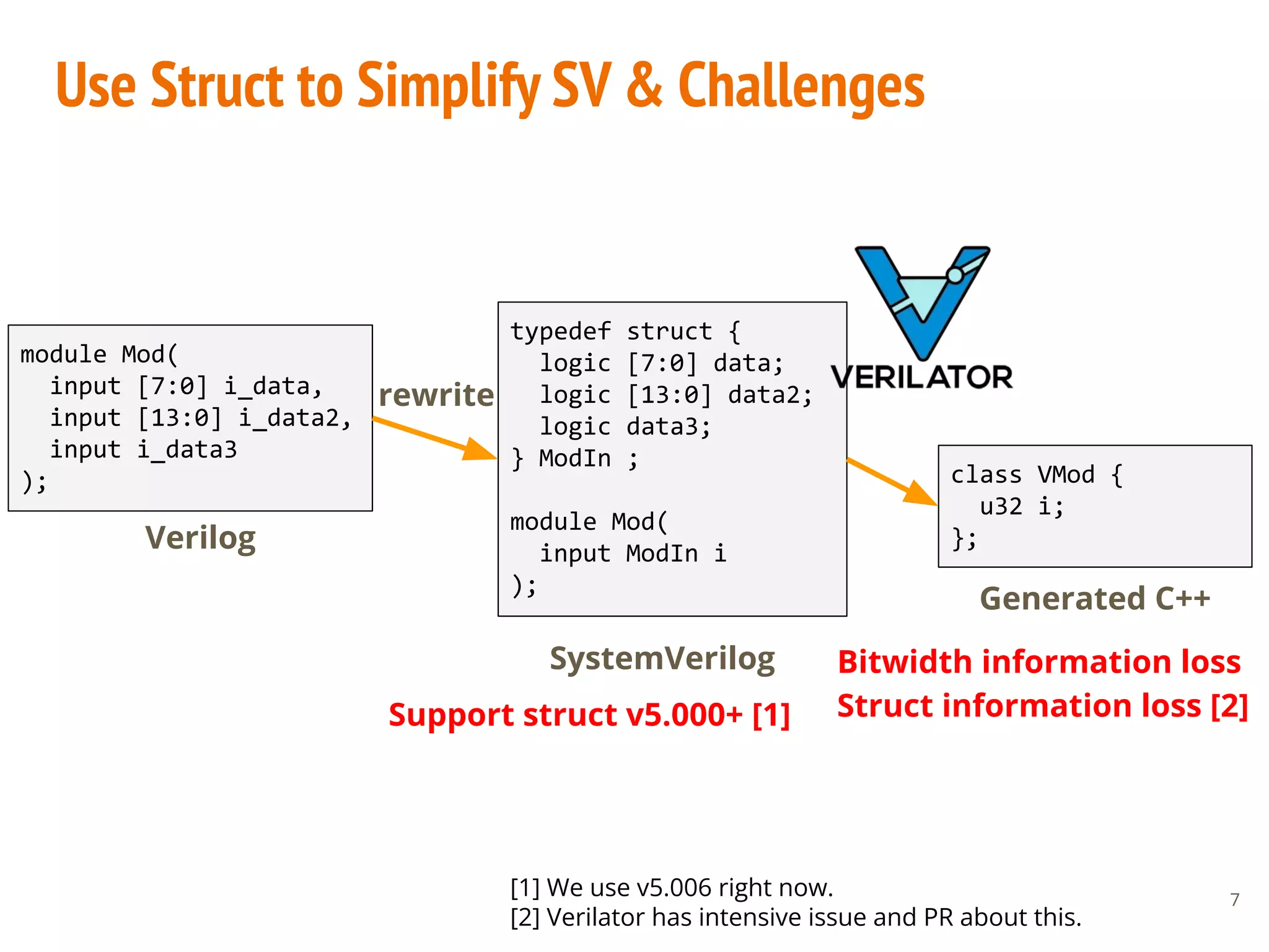 Use Struct to Simplify SV & Challenges
7
Verilog
Bitwidth information loss
Struct information loss [2]
Support struct v5.000+ [1]
module Mod(
input [7:0] i_data,
input [13:0] i_data2,
input i_data3
);
typedef struct {
logic [7:0] data;
logic [13:0] data2;
logic data3;
} ModIn ;
module Mod(
input ModIn i
);
SystemVerilog
class VMod {
u32 i;
};
Generated C++
[1] We use v5.006 right now.
[2] Verilator has intensive issue and PR about this.
rewrite
 