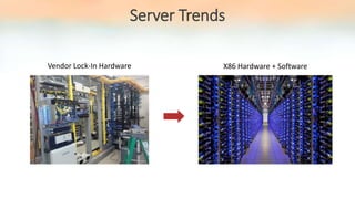 Server Trends
Vendor Lock-In Hardware X86 Hardware + Software
 