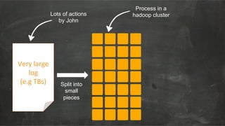 Very%large%
log%
(e.g%TBs)%
Process in a
hadoop cluster
Split into
small
pieces
Lots of actions
by John
 