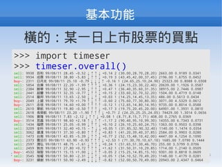 
      MģĳһйƱIc
 >>> import timeser
 >>> timeser.overall()
 sell: 9938   ٺ 99/08/11 28.45 -0.52     +0.14 2 (30.00,28.70,28.20) 2663.00 0.9189 0.0341
 sell: 9934    99/08/11 38.80 -5.83     +0.19 3 (43.45,42.00,37.45) 2196.00 1.6755 0.0452
 buy-: 2311   ¹ 99/08/11 25.10 -0.79     -0.16 1 (24.65,25.10,24.90) 25323.00 0.8088 0.0308
 sell: 5854   ώ 99/08/11 22.20 -1.99     +0.36 1 (24.15,23.30,22.40) 20639.00 1.1926 0.0587
 sell: 2384   A 99/08/11 32.90 -2.95     +0.47 1 (36.40,35.60,31.35) 38915.00 2.7446 0.0987
 sell: 2441   S 99/08/11 32.35 -0.77     +0.15 2 (33.60,32.70,32.20) 1504.00 0.4719 0.0148
 sell: 2514    99/08/11 13.65 -2.50     +0.03 1 (14.25,14.45,13.35) 486.00 0.5613 0.0434
 buy-: 2049   y 99/08/11 79.70 +1.79     -0.60 2 (75.60,77.30,80.30) 3071.00 4.5329 0.0612
 buy-: 2611   ־ 99/08/11 14.60 +0.00     -0.12 1 (12.65,14.80,14.95) 9735.00 0.8014 0.0588
 sell: 2610   A 99/08/11 19.80 -0.50     +0.17 3 (19.75,20.45,20.00) 64901.00 1.3931 0.0810
 sell: 2618   Ls 99/08/11 23.20 -1.90     +0.71 2 (24.25,25.25,24.05) 74429.00 1.3014 0.0656
 sell: 1906   ¡ 99/08/11 7.83 -2.12     +0.08 1 (8.71,8.15,7.71) 408.00 0.2765 0.0369
 buy-: 3514   ž 99/08/11 98.60 +2.18     -1.17 2 (90.40,95.10,99.30) 14355.00 6.7343 0.0731
 sell: 1434    99/08/11 25.05 -0.99     +0.10 2 (26.10,25.60,24.75) 1363.00 0.9503 0.0398
 sell: 3209   ȫ 99/08/11 32.40 +0.15 -    +0.05 1 (31.85,32.90,32.40) 1140.00 1.1474 0.0354
 sell: 3062   h 99/08/11 37.30 -0.80     +0.83 1 (41.20,39.40,37.85) 2584.00 0.9903 0.0280
 sell: 1473   ̨ 99/08/11 43.85 -5.39     +0.77 2 (52.15,48.10,42.00) 4447.00 4.1254 0.1090
 sell: 2373    99/08/11 63.90 -0.93     +2.53 1 (71.30,70.10,67.10) 1685.00 7.0790 0.1444
 sell: 2597    99/08/11 48.75 -1.61     +0.24 1 (51.65,51.30,46.70) 255.00 3.5799 0.0706
 sell: 2459   ؼ 99/08/11 27.80 +0.72     +1.62 1 (31.50,31.10,29.85) 1714.00 1.2140 0.0509
 buy-: 4532    99/08/11 15.15 +1.00     -0.05 2 (15.25,14.85,15.10) 9301.00 0.8818 0.0609
2010/08/14
 sell: 3545    99/08/11 50.80 -2.31    2010 Lightning Talk.
                                    COSCUP +0.05 1 (54.10,52.70,49.20) 1148.00 1.4179 0.0281   54/68
 buy-: 3231    99/08/11 50.90 -2.49     -0.82 1 (52.00,50.70,49.00) 20943.00 2.4347 0.0464
 