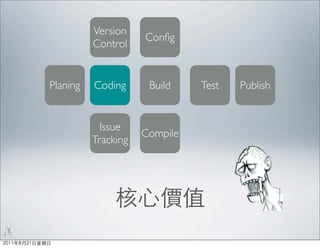 Version
                     Conﬁg
          Control


Planing   Coding      Build    Test   Publish


            Issue
                     Compile
          Tracking
 