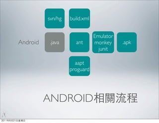 svn/hg   build.xml


                               Emulator
Android    .java     ant       monkey     .apk
                                 junit

                     aapt
                   proguard




          ANDROID
 