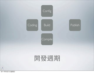 Conﬁg



Coding    Build    Publish



         Compile
 
