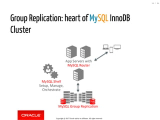 Group Replication: heart of MySQL InnoDB
Cluster
Copyright @ 2017 Oracle and/or its affiliates. All rights reserved.
16 / 84
 
