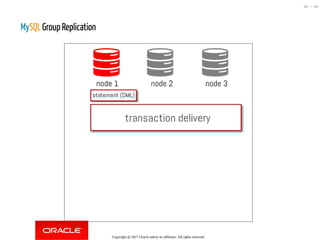 MySQL Group Replication
Copyright @ 2017 Oracle and/or its affiliates. All rights reserved.
38 / 84
 