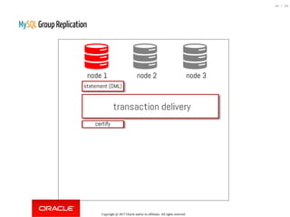 MySQL Group Replication
Copyright @ 2017 Oracle and/or its affiliates. All rights reserved.
44 / 84
 