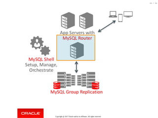 Copyright @ 2017 Oracle and/or its affiliates. All rights reserved.
66 / 84
 