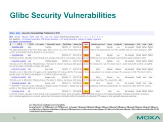 Glibc Security Vulnerabilities
15
src: https://www.cvedetails.com/vulnerability-
list.php?vendor_id=72&product_id=767&version_id=&page=1&hasexp=0&opdos=0&opec=0&opov=0&opcsrf=0&opgpriv=0&opsqli=0&opxss=0&opdirt=0&opme
mc=0&ophttprs=0&opbyp=0&opfileinc=0&opginf=0&cvssscoremin=0&cvssscoremax=0&year=2019&month=0&cweid=0&order=3&trc=8&sha=acd5a2dd9b1f9198
1459836dbf3180626b3ee4fa
 