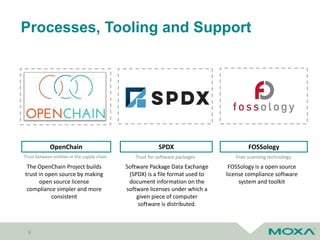 Processes, Tooling and Support
9
OpenChain
Trust between entities in the supply chain
The OpenChain Project builds
trust in open source by making
open source license
compliance simpler and more
consistent
SPDX
Trust for software packages
Software Package Data Exchange
(SPDX) is a file format used to
document information on the
software licenses under which a
given piece of computer
software is distributed.
FOSSology
Free scanning technology
FOSSology is a open source
license compliance software
system and toolkit
 
