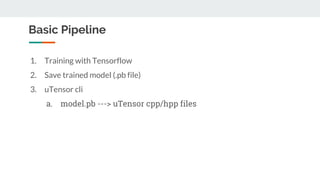 Basic Pipeline
1. Training with Tensorflow
2. Save trained model (.pb file)
3. uTensor cli
a. model.pb ---> uTensor cpp/hpp files
 