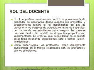 ROL DEL DOCENTE
 El rol del profesor en el modelo de POL es primeramente de
diseñador de escenarios donde surgirán los proyectos, y
posteriormente tomará el rol, dependiendo del tipo de
proyecto, y los objetivos de aprendizaje, el rol de supervisor
del trabajo de los estudiantes para asegurar las mejores
prácticas dentro del modelo en el que los proyectos son
implementados. El tercer rol que puede tomar es el experto
en el tema diseñando exposiciones justo a tiempo (just-in-
time lectures).
 Como supervisores, los profesores, están directamente
involucrados en el trabajo relacionado con los proyectos y
con los estudiantes.
Fuente: Instituto tecnológico y de estudios Superiores de Monterrey. Qué es aprendizaje orientado aproyectos. Consultado el 07 de marzo de 2013 de:
http://sitios.itesm.mx/va/diie/tecnicasdidacticas/4_1.htm.
 