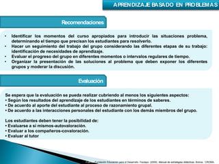 Recomendaciones
• Identificar los momentos del curso apropiados para introducir las situaciones problema,
determinando el tiempo que precisan los estudiantes para resolverlo.
• Hacer un seguimiento del trabajo del grupo considerando las diferentes etapas de su trabajo:
identificación de necesidades de aprendizaje.
• Evaluar el progreso del grupo en diferentes momentos o intervalos regulares de tiempo.
• Organizar la presentación de las soluciones al problema que deben exponer los diferentes
grupos y moderar la discusión.
Evaluación
Se espera que la evaluación se pueda realizar cubriendo al menos los siguientes aspectos:
• Según los resultados del aprendizaje de los estudiantes en términos de saberes.
• De acuerdo al aporte del estudiante al proceso de razonamiento grupal.
• De acuerdo a las interacciones personales del estudiante con los demás miembros del grupo.
Los estudiantes deben tener la posibilidad de:
• Evaluarse a sí mismos-autovaloración.
• Evaluar a los compañeros-covaloración.
• Evaluar al tutor
Fuente: Fundación Educación para el Desarrollo. Fautapo. (2009). Manual de estrategias didácticas. Bolivia.: CROMA.
 