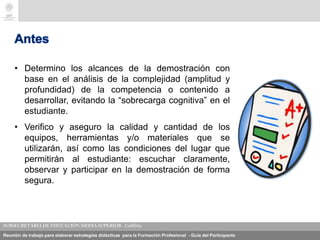 Reunión de trabajo para elaborar estrategias didácticas para la Formación Profesional - Guía del Participante
Antes
• Determino los alcances de la demostración con
base en el análisis de la complejidad (amplitud y
profundidad) de la competencia o contenido a
desarrollar, evitando la “sobrecarga cognitiva” en el
estudiante.
• Verifico y aseguro la calidad y cantidad de los
equipos, herramientas y/o materiales que se
utilizarán, así como las condiciones del lugar que
permitirán al estudiante: escuchar claramente,
observar y participar en la demostración de forma
segura.
 
